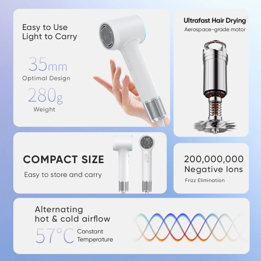 Eroc Air Mini High Speed Hair Dryer Blower 50sec Quick Drying 200 Million Ion 72m/s Airspeed
